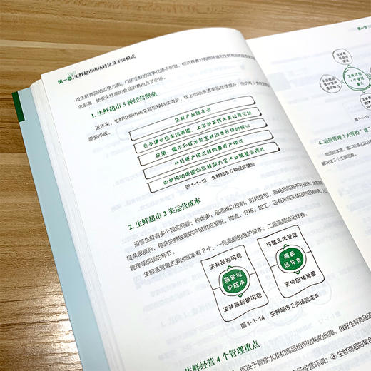商业地产高人气业态运营手册 生鲜超市 生鲜超市运营实战一本通 生鲜超市运营管理商品管理营销策略书超市选址岗位管理书 商品图4
