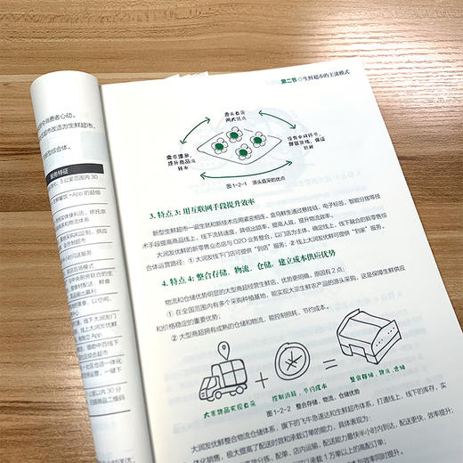 商业地产高人气业态运营手册 生鲜超市 生鲜超市运营实战一本通 生鲜超市运营管理商品管理营销策略书超市选址岗位管理书 商品图2