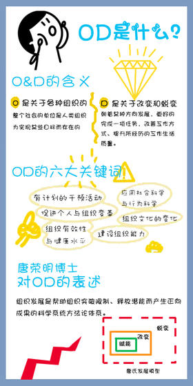 "OD是什么"锦囊