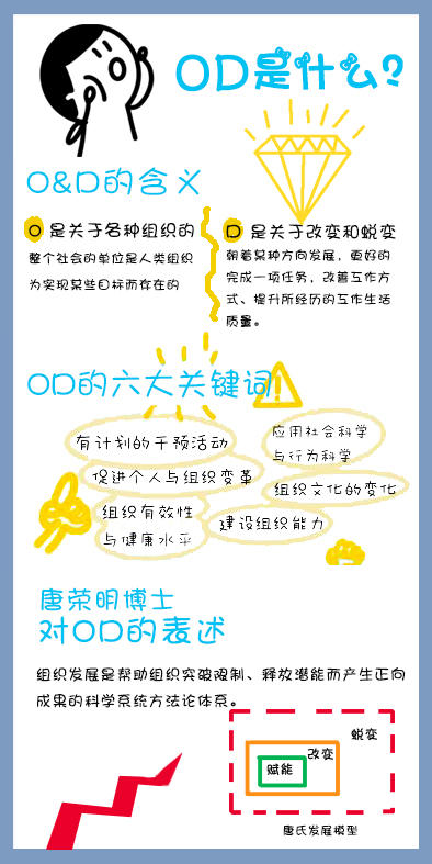 "OD是什么"锦囊 商品图0