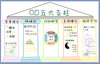 ”OD五大支柱“锦囊 商品缩略图0
