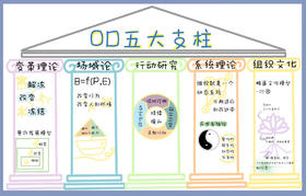 ”OD五大支柱“锦囊
