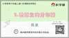 6.4.2《校园生物分布图》拓展延伸课程 商品缩略图0