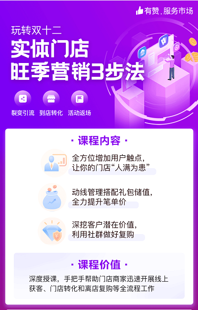 实体门店旺季营销3步法-第一讲