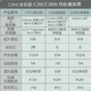 萤石C3HC室外防水 WIFI版 智能监控全彩摄像头手机远程 64GB 商品缩略图3
