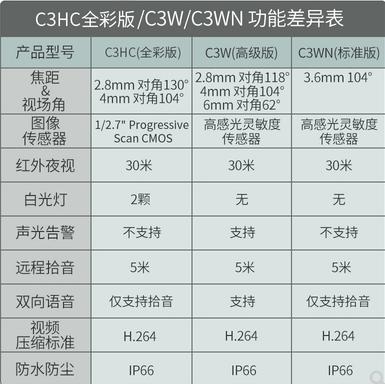 萤石C3HC室外防水 WIFI版 智能监控全彩摄像头手机远程 64GB 商品图3