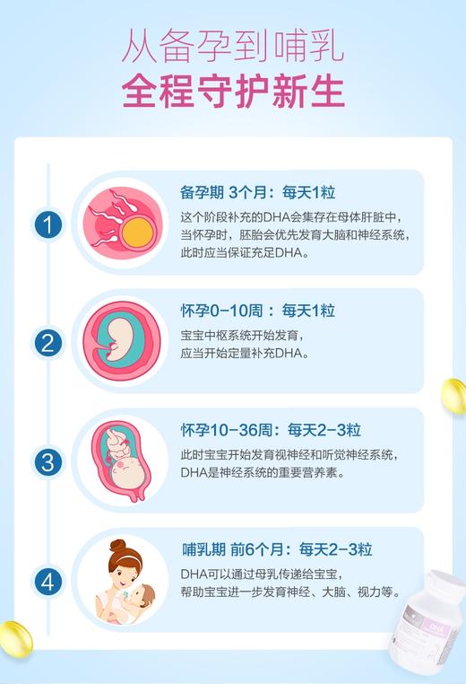 孕妇专用DHA佰澳朗德海藻油 商品图3