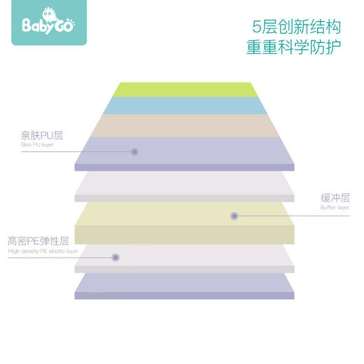 babygo爬行垫环保折叠地垫加厚140*240*4cm 商品图4