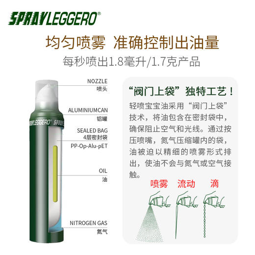 意大利轻喷核桃油婴幼儿辅食核桃油儿童食用油原装进口 商品图1