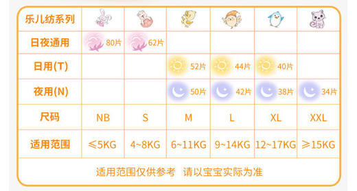 德国BBU乐儿纺系列纸尿裤/拉拉裤 商品图12