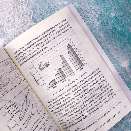 三苯基甲烷染料的微生物脱色 商品图4