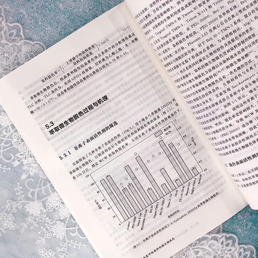 三苯基甲烷染料的微生物脱色 商品图3