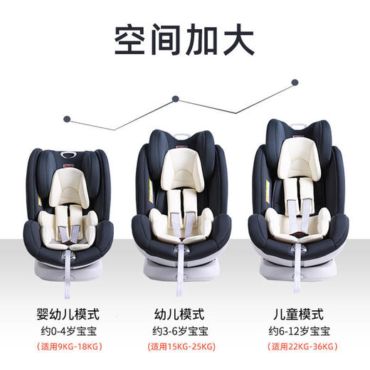 PouchKS29儿童汽车anquan座椅0-12岁新生儿亦可用360度旋转FX 商品图2