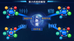 「中国OD100人」