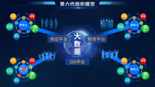 「中国OD100人」 商品图0