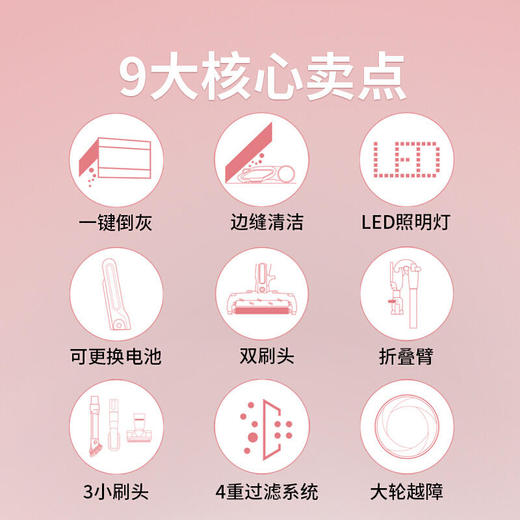 【圣诞节好礼优惠】美国Shark鲨客吸尘器S2 商品图4