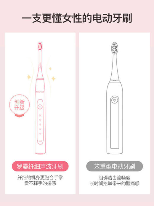 ROAMAN/罗曼电动牙刷T10成人款女情侣套装儿童软毛洁面自动牙刷 商品图1