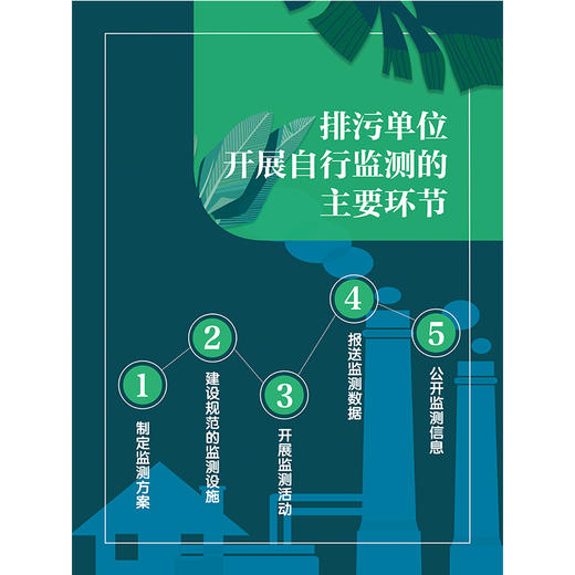 排污单位开展自行监测的主要环节    排污单位自行监测技术指南宣传挂图135111727 商品图1