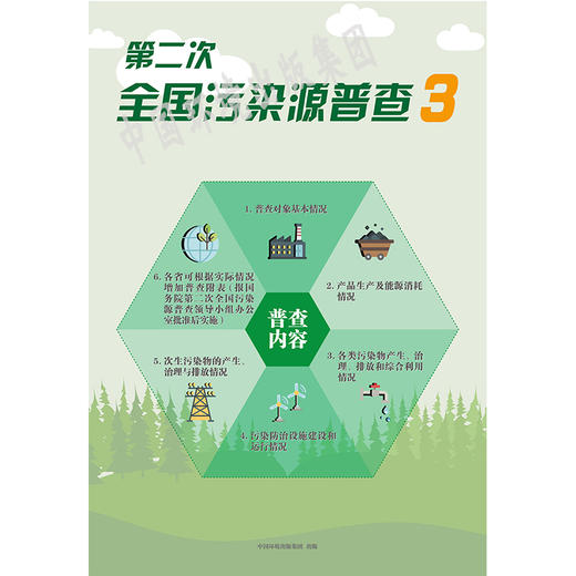 第二次全国污染源普查系列宣传挂图  (全套6张)    中国环境出版集团 135111680 商品图2