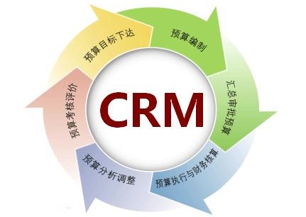 <em>crm</em>系统是什么？2021年<em>crm</em>系统该怎么选择？