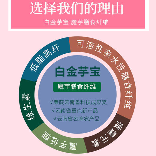 【礼盒装】含50小袋白金芋宝膳食纤维 云南富源魔芋粉无糖代餐粉魔芋胶膳食纤维饱腹食品礼盒（绿） 商品图1