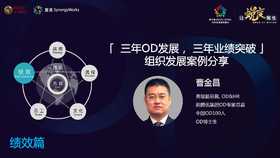 曹金昌——三年OD发展，三年业绩突破：组织发展案例分享