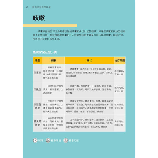 零基础学推拿按摩 商品图5