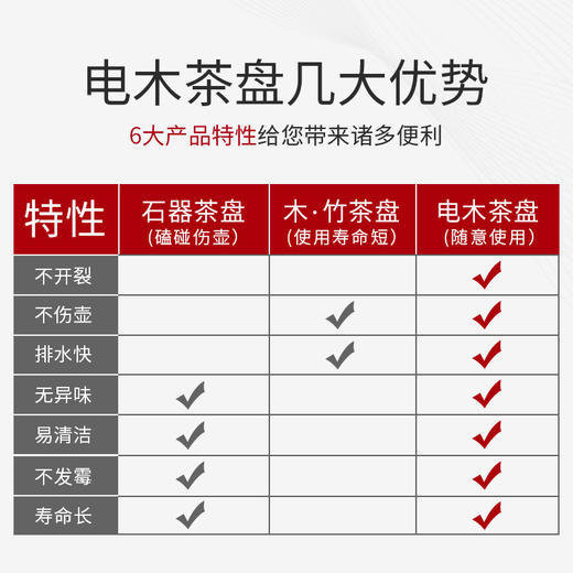  弘龙 电木茶盘胶木茶盘德红德国实木茶盘家用简约大号电胶木茶台可定制功夫茶盘 商品图4