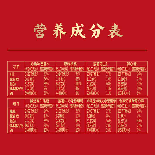 （年货）徐福记聚福锦礼1283g（糖点坚果礼盒） 商品图1