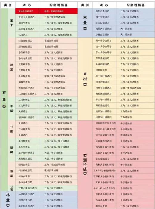 草地贪夜蛾性信息素诱芯 商品图1