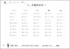 小学生 口算速算心算 天天练 4年级/四年级 钟书正版辅导书 新课标 教辅小学生课外学习资料 商品缩略图4