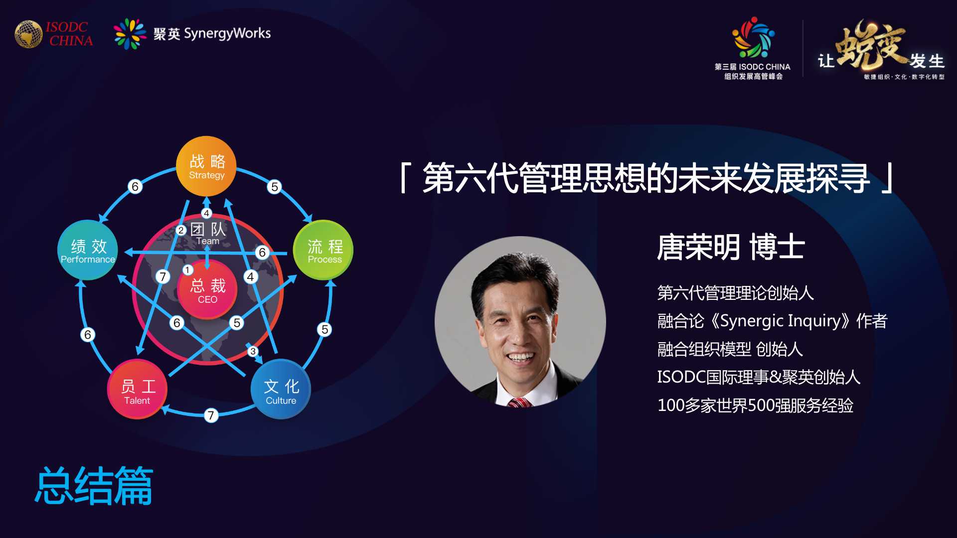 第六代管理思想的未来发展探寻——唐老师总结