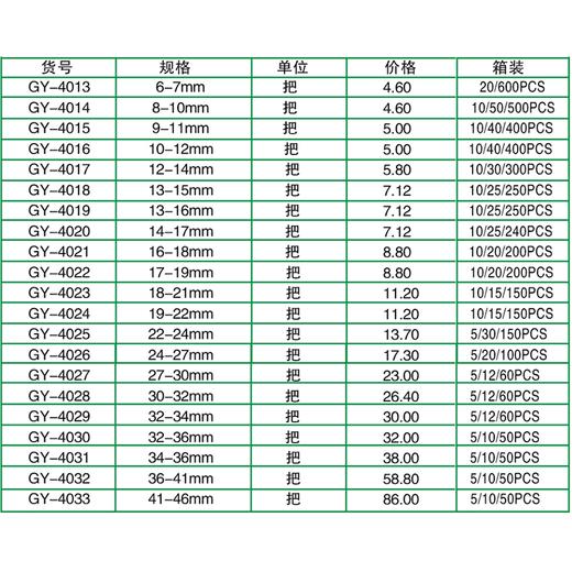 贯亚精品开口扳手 商品图2