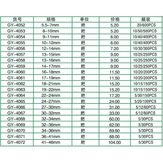 贯亚精品梅花扳手 商品图2