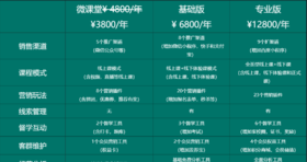 卷毛测试