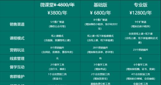 卷毛测试 商品图0