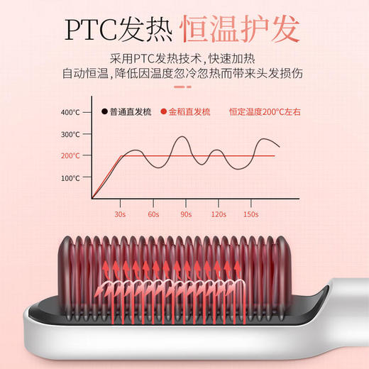 【金稻】金稻直发梳夹板直发卷发两用神器卷发棒不伤发负离子懒人女迷小型 商品图2