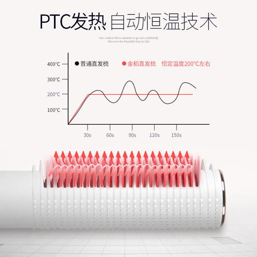 【金稻】金稻电卷发棒女自动蛋卷水波纹懒人直发梳迷小型夹板直发卷发两用金稻直卷两用梳 商品图5