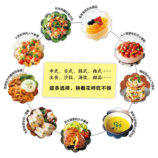 新书预售 咖啡馆超人气轻食简餐248款家常菜快手菜轻食沙拉甜品 商品图2