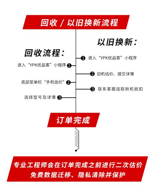 回收加价50元 商品图1