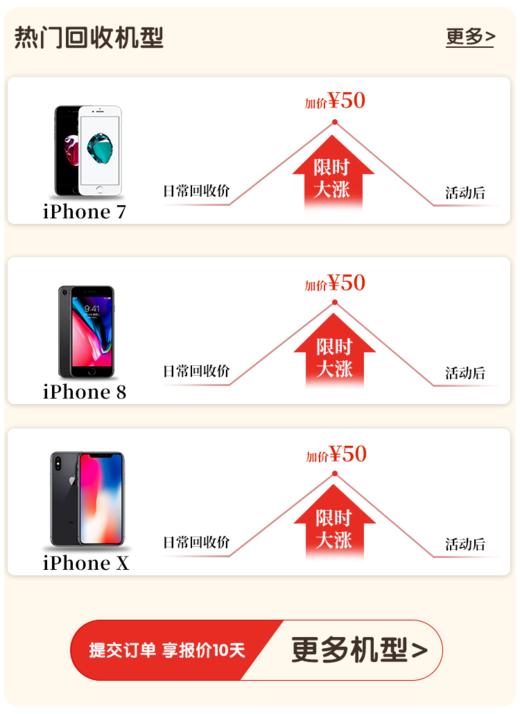 回收加价50元 商品图0