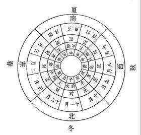  不知五运六气，检遍方书何济——五运六气课程免费直播啦！ 