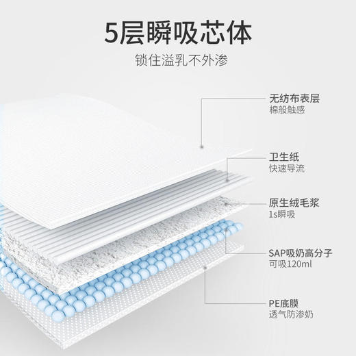 【开丽】速吸防溢乳垫-30片 商品图3