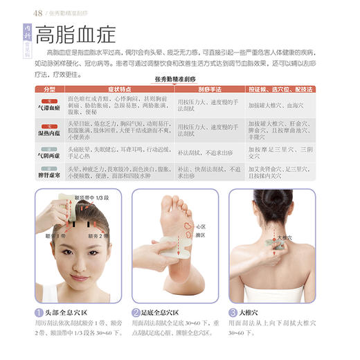 张秀勤精准刮痧 商品图8