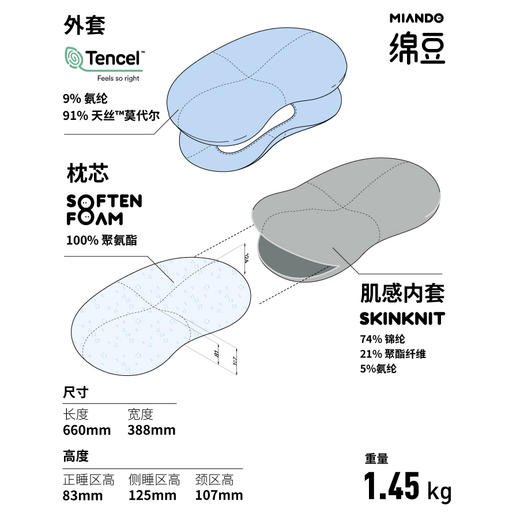 【断货】正安优选「 MIANDO绵豆枕」肉感棉符合人体工学设计，触感细腻，放松肩颈 商品图7