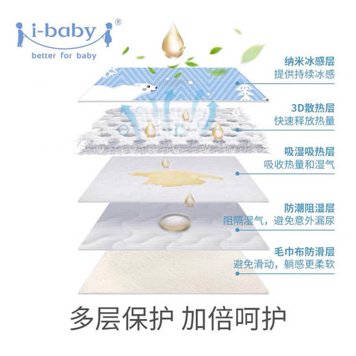 ibaby×outlast太空科技恒温婴儿隔尿床垫凉席（60x120cm） 商品图2