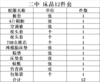 广州市第二中学教育集团增城应元.苏元男女生床上用品 商品缩略图0
