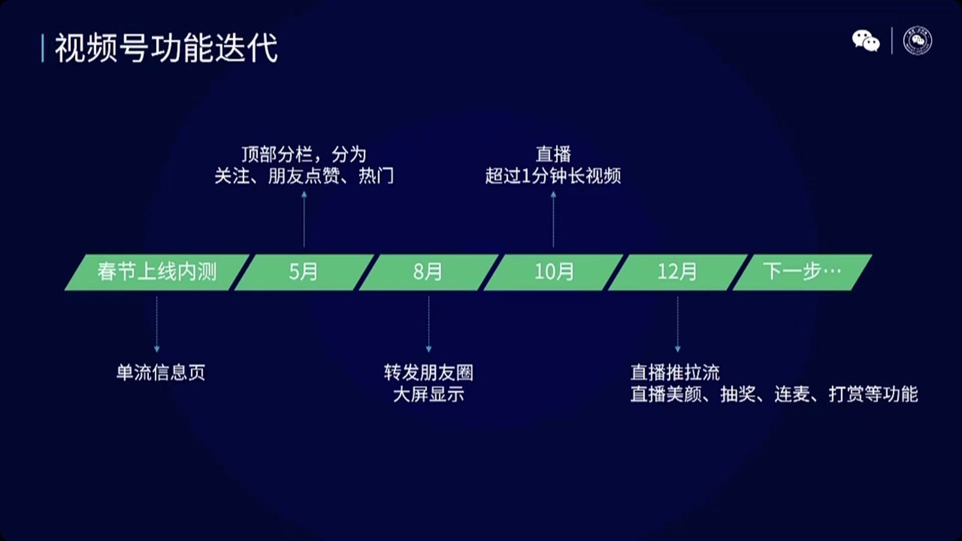 揭秘视频号的定位和<em>运营</em>规则