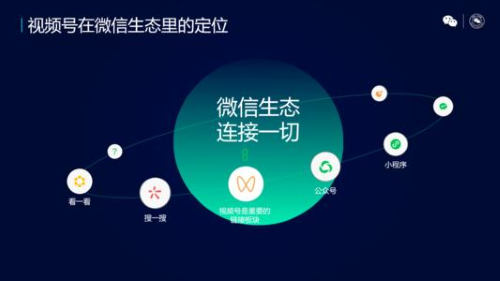 新手怎么做好<em>视频</em><em>号</em>？