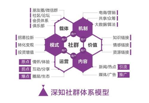 你知道微分销系统吗?微分销系统哪家好?